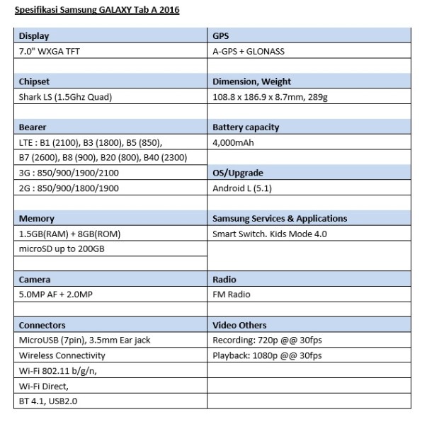 Spesifikasi Samsung Galaxy Tab A 6