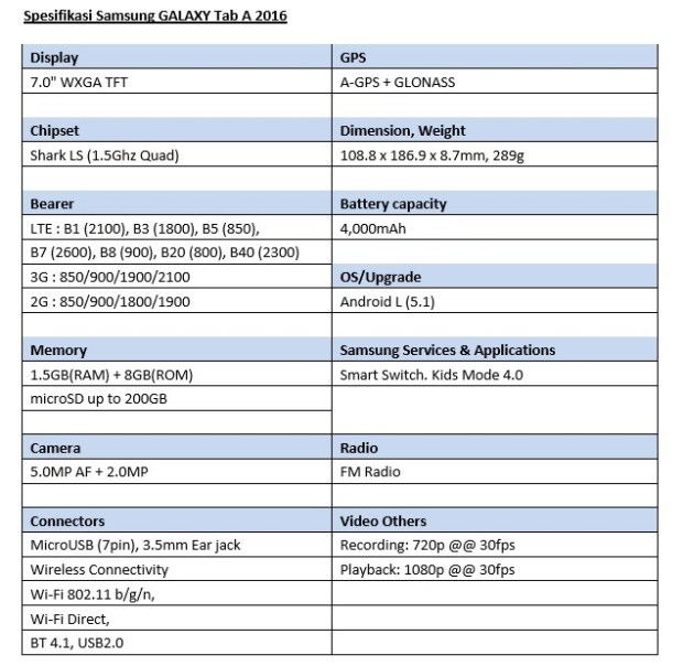 Spesifikasi Samsung Galaxy Tab A 6